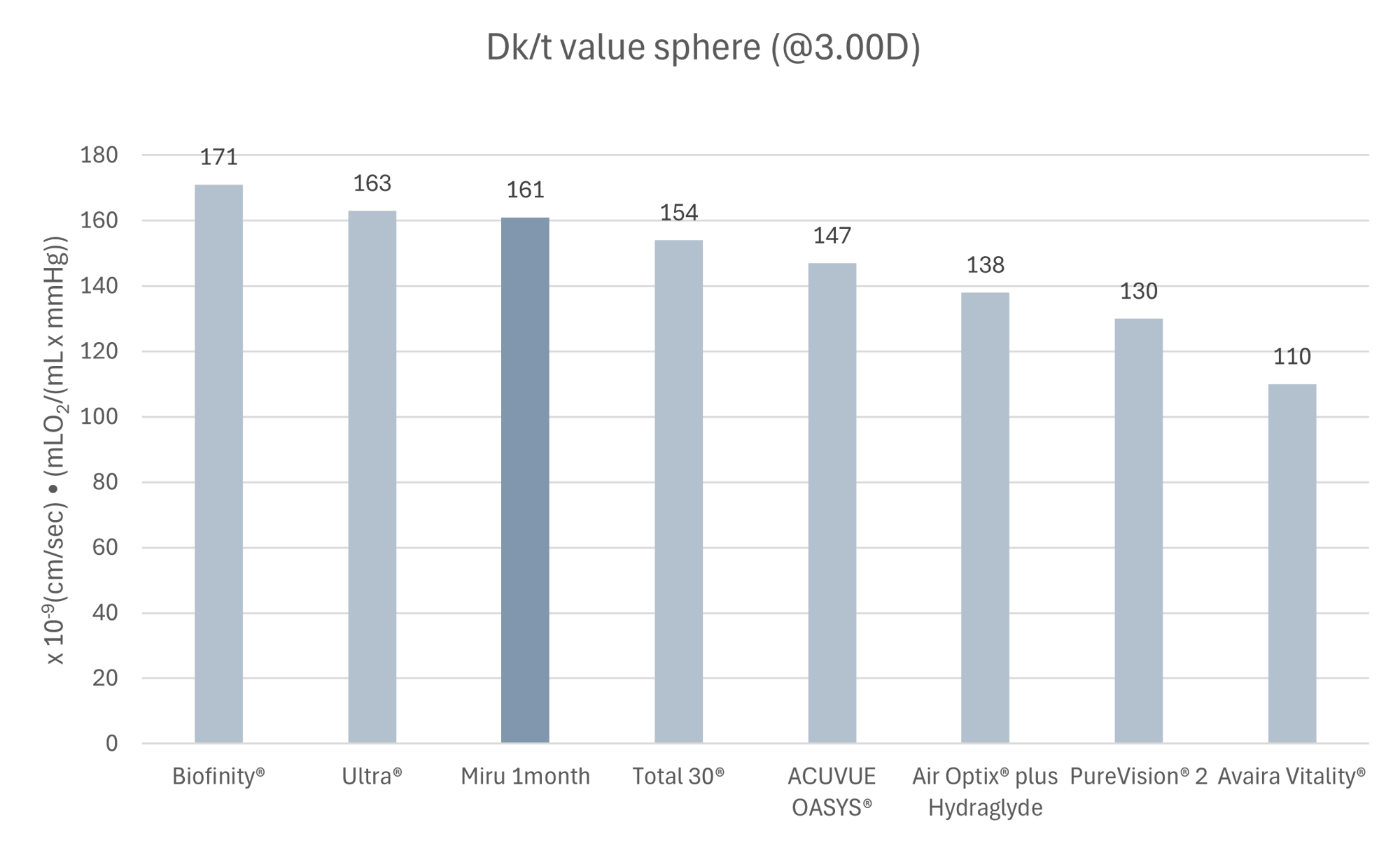 Graph Dk_t Sphere