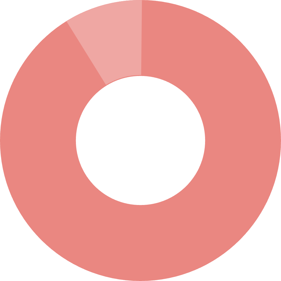 UpSide - 91%