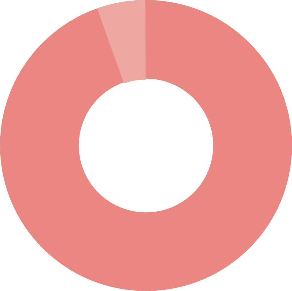 UpSide - 94%