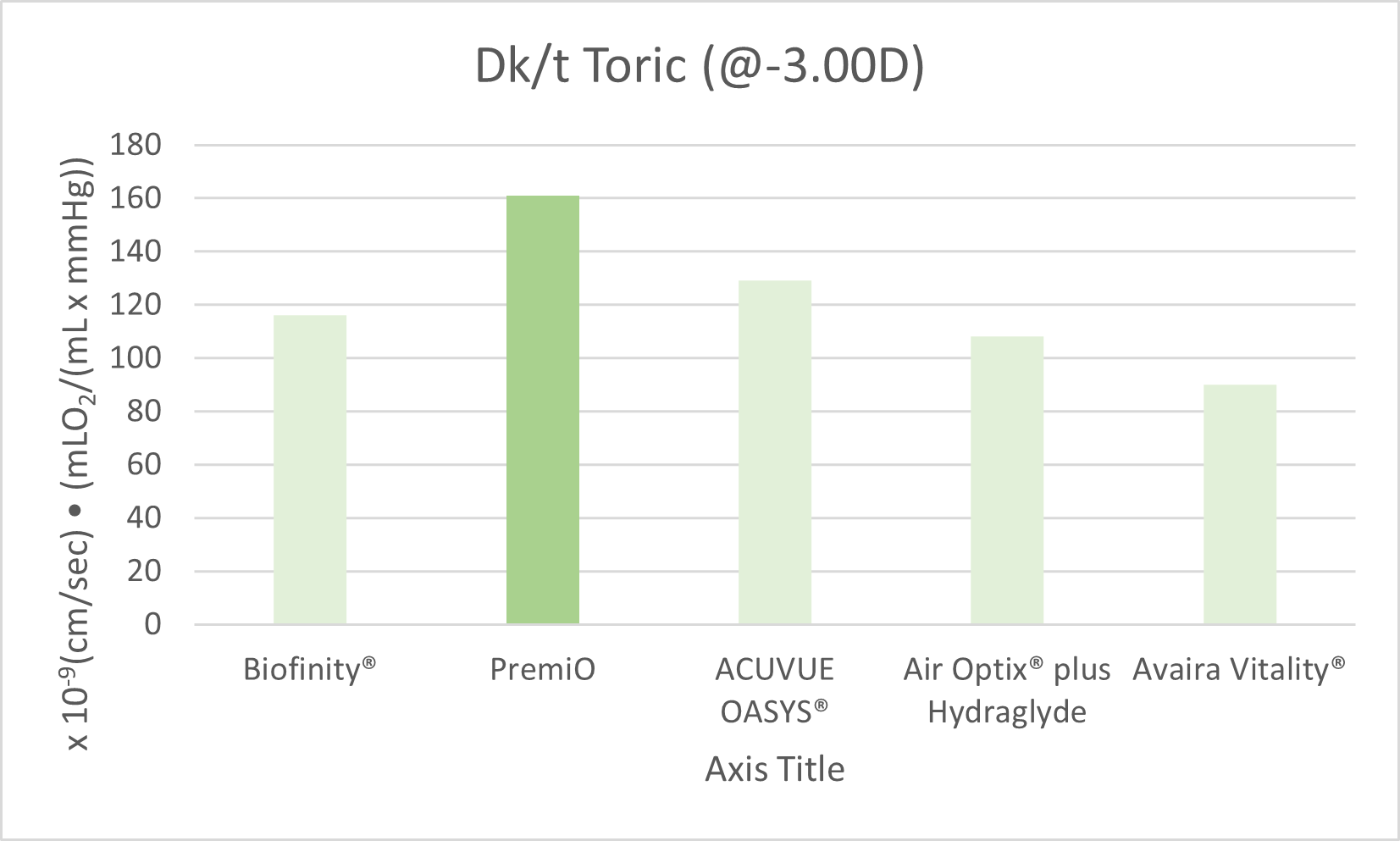 Dk_t Premio toric Dk_t Premio toric