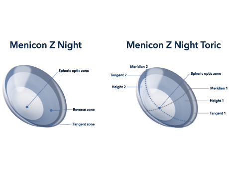 Menicon-Z_unique-design