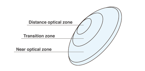 Menifocal Z 1