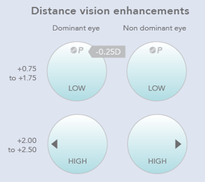 1month Multifocal Fitting Distance enhancement 1month Multifocal Fitting Distance enhancement