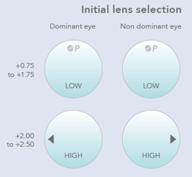 1month Multifocal Fitting initial 1month Multifocal Fitting initial