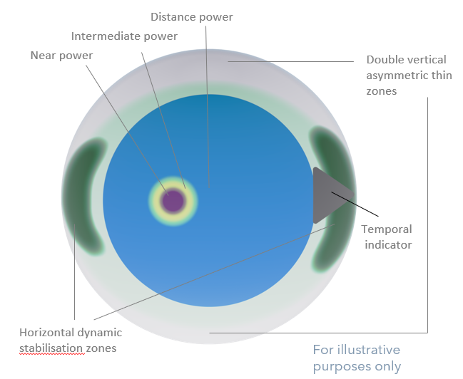 Miru 1month multifocal HIGH design incl stabilisation Miru 1month multifocal HIGH design incl stabilisation