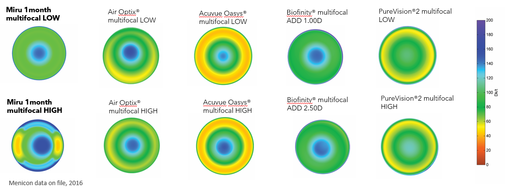 Oxygen 1month Multifocal Oxygen 1month Multifocal