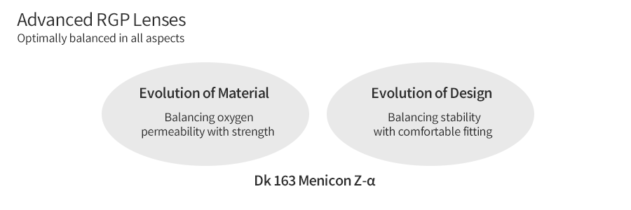 Menicon Z-α 1 Menicon Z-α 1