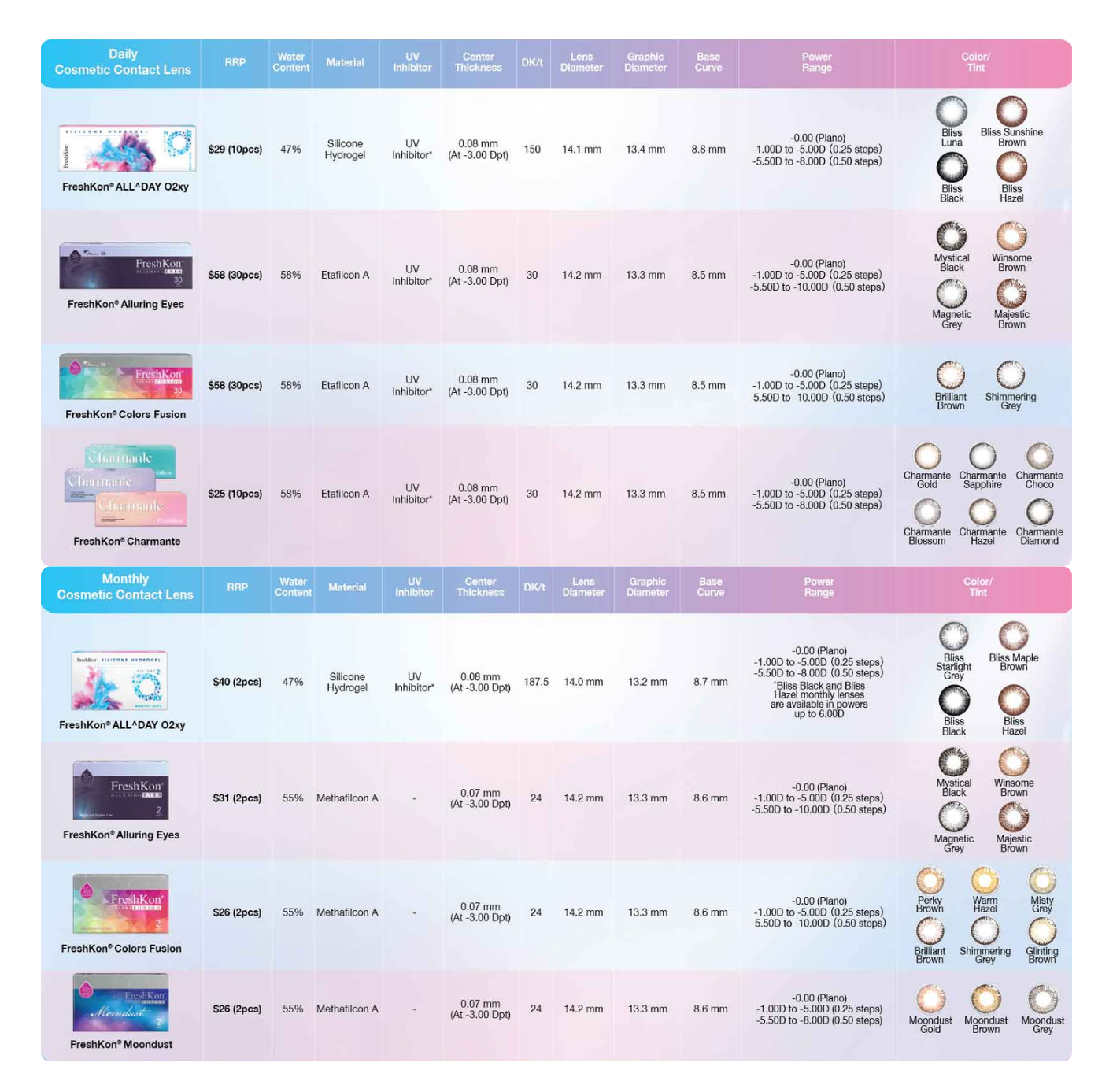 MSS FreshKon Page Summary
